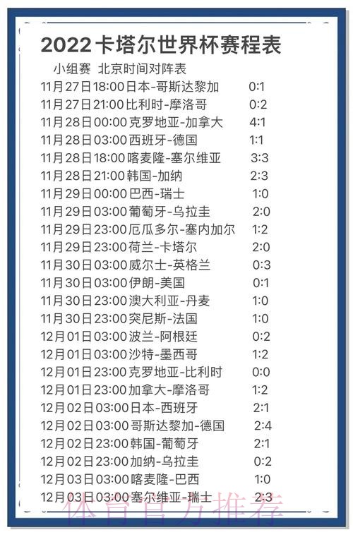世界杯投注洞察：最新赛事分析与数据支撑