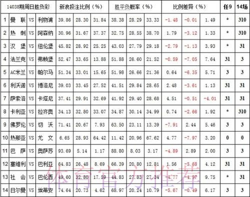 世界杯投注平台深度解析：赔率与投注策略