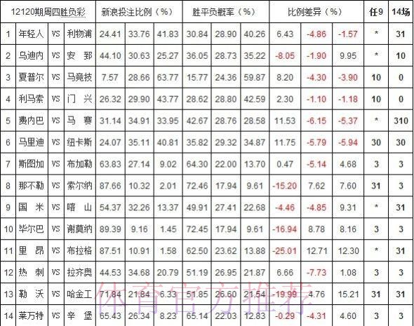 世界杯投注平台深度解析：赔率与投注策略