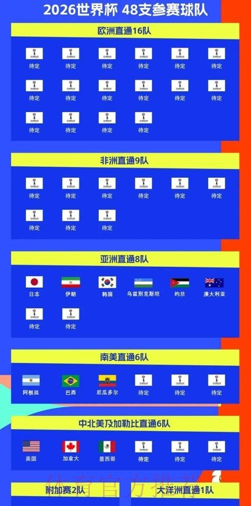 2026世界杯比赛结果几点开始