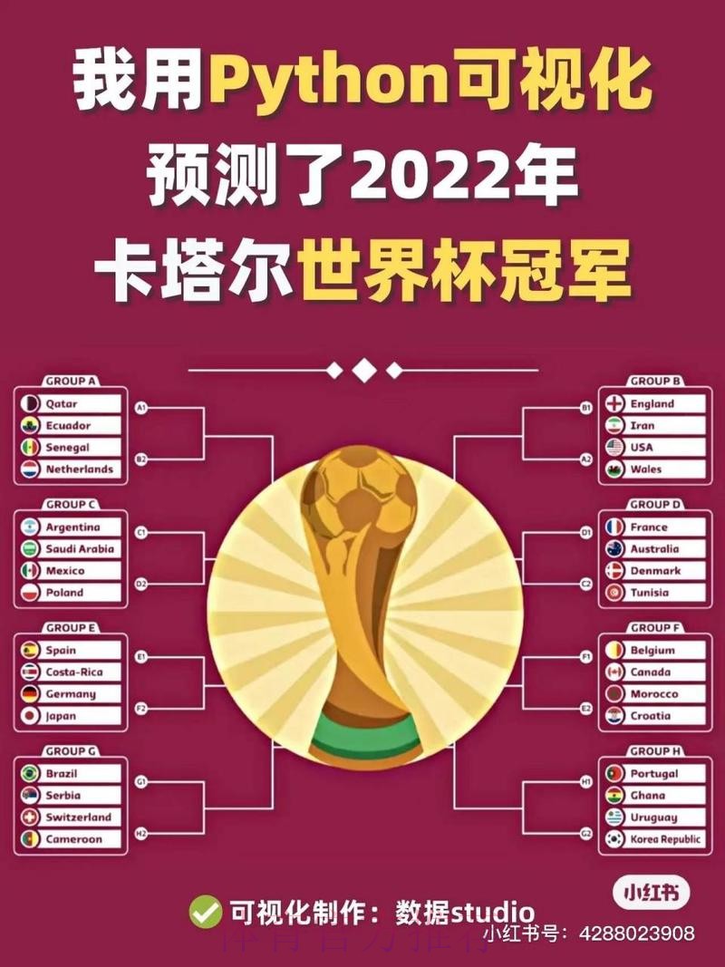 在线精确预测世界杯冠军走势