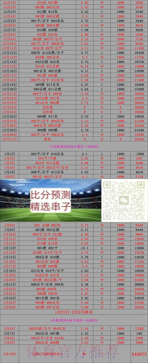 世界杯外围投注：赛前大数据预测的关键要点
