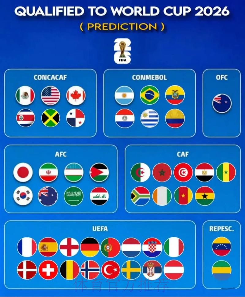 2026世界杯专家预测更新 2026世界杯专家预测更新