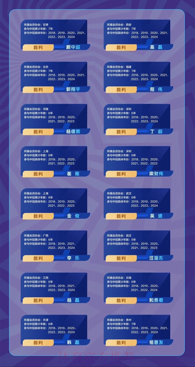 中拉体育2024中冠联赛顺利收官 深圳二零二八荣获冠军！