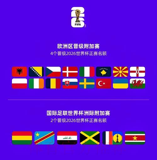 2026世界杯球队名单地址