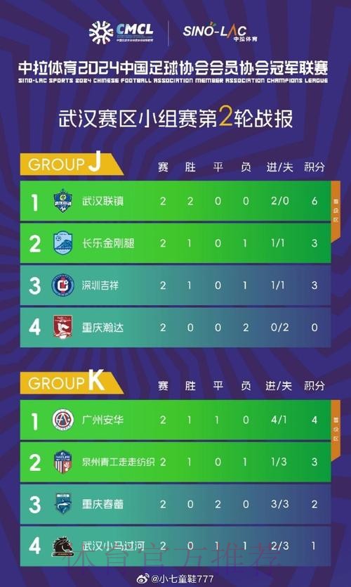 中冠战报|总决赛分组赛第二轮