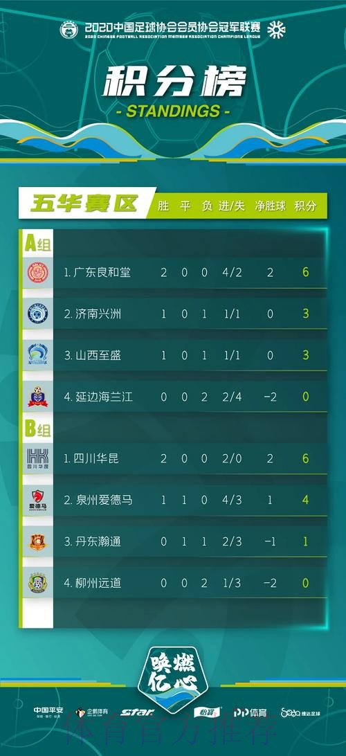 中冠战报|总决赛分组赛第二轮